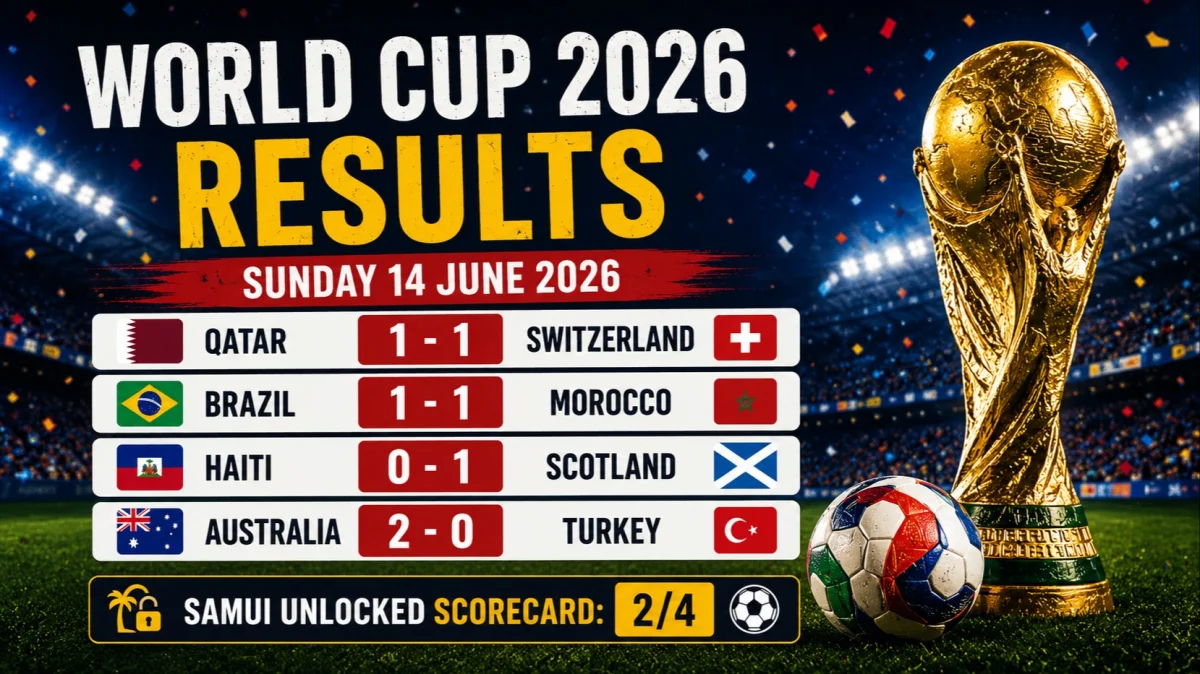 World Cup 2026 Highlights | Games 5-8