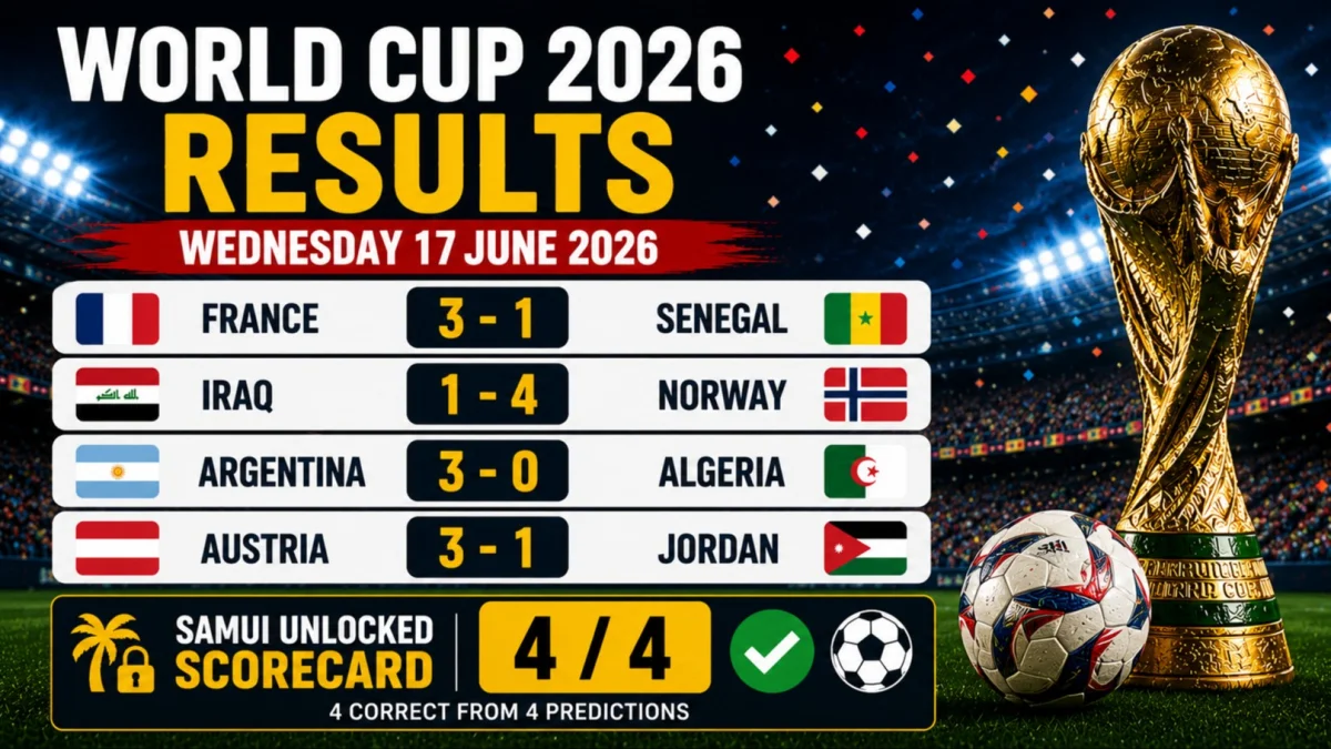 World Cup 2026 Results: Wednesday 17 June 2026