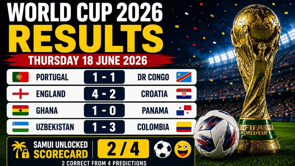 World Cup 2026 Results: Thursday 18 June 2026