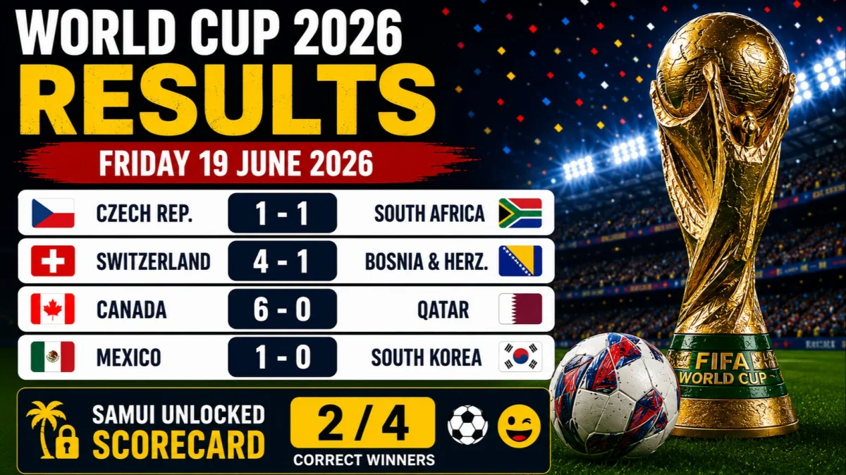 World Cup 2026 Results: Friday 19 June 2026