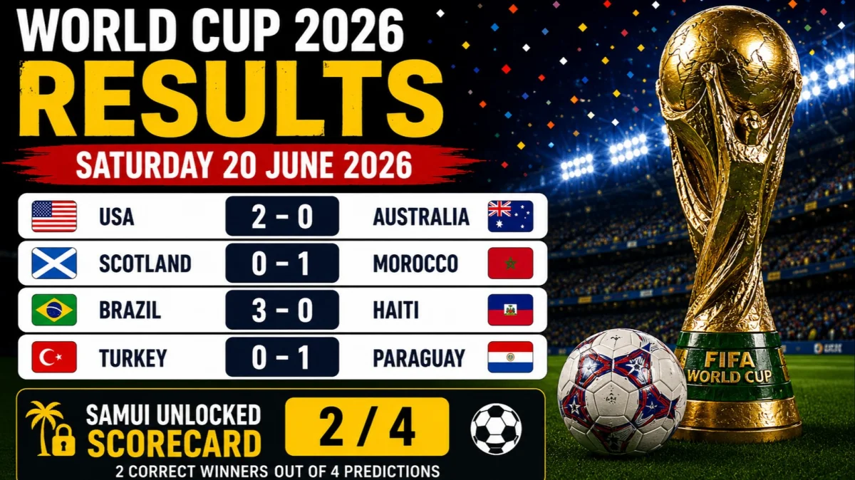 World Cup 2026 Results: Saturday 20 June 2026