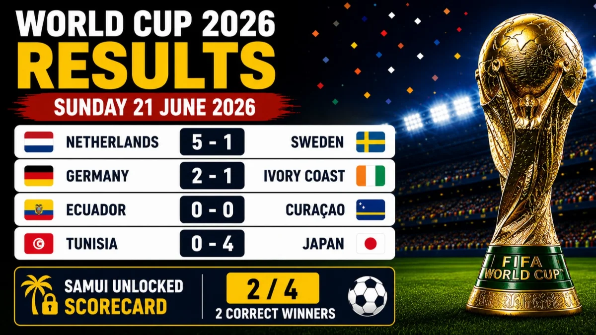 World Cup 2026 Results: Sunday 21 June 2026