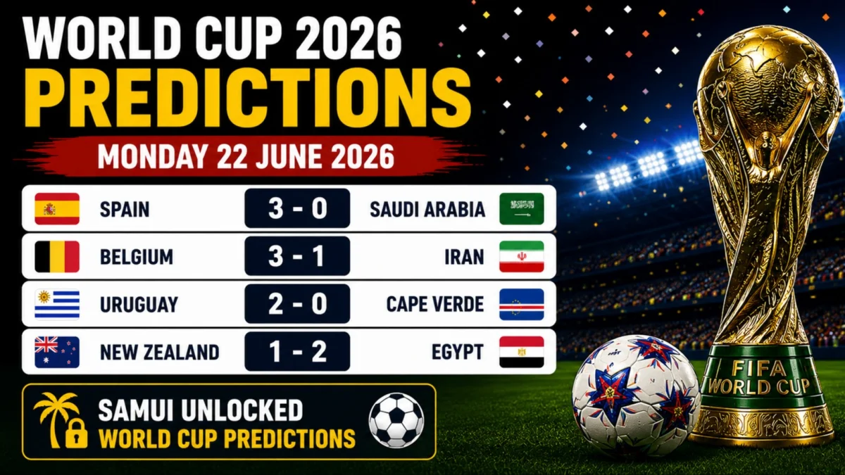 World Cup 2026 Predictions: Monday 22 June 2026