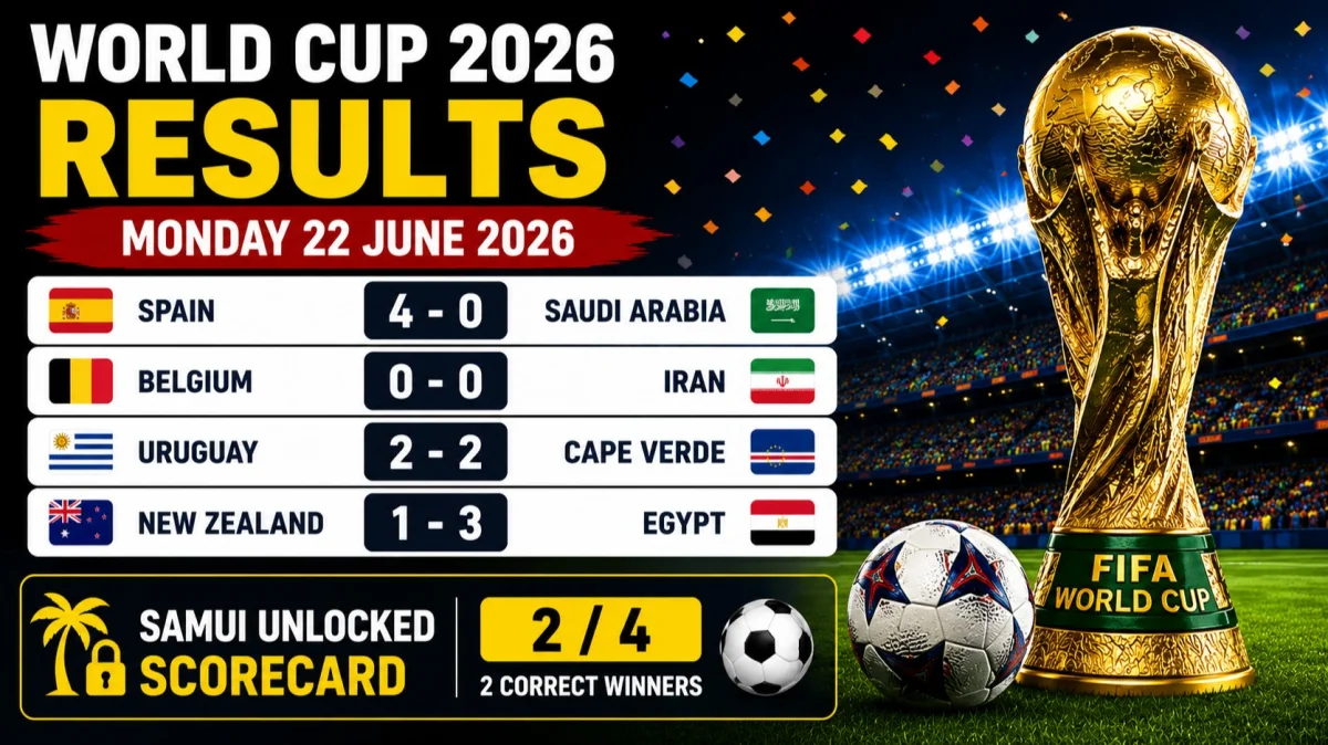 World Cup 2026 Results: Monday 22 June 2026