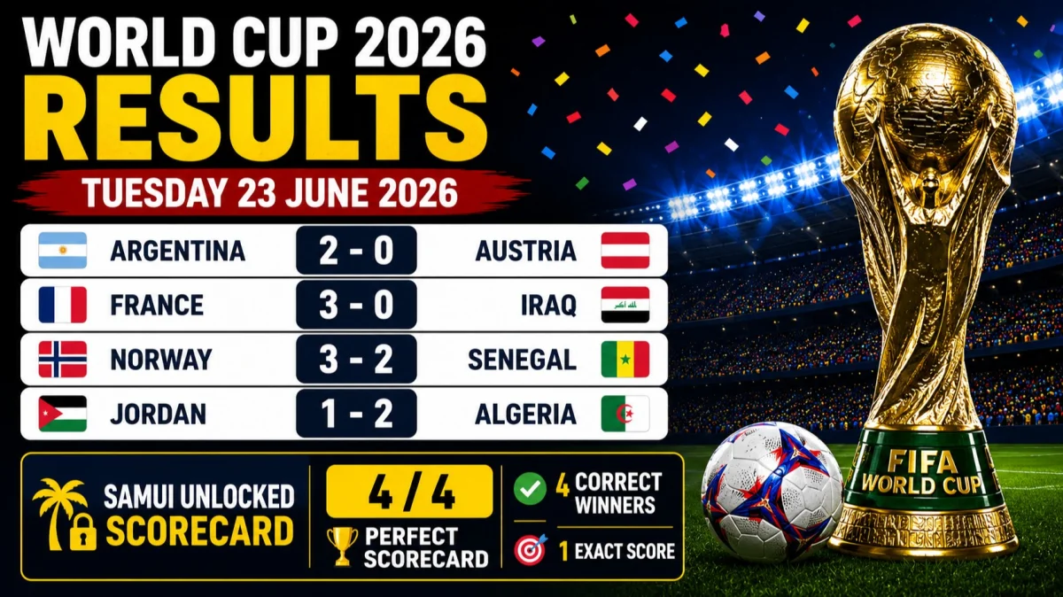 World Cup 2026 Results: Tuesday 23 June 2026