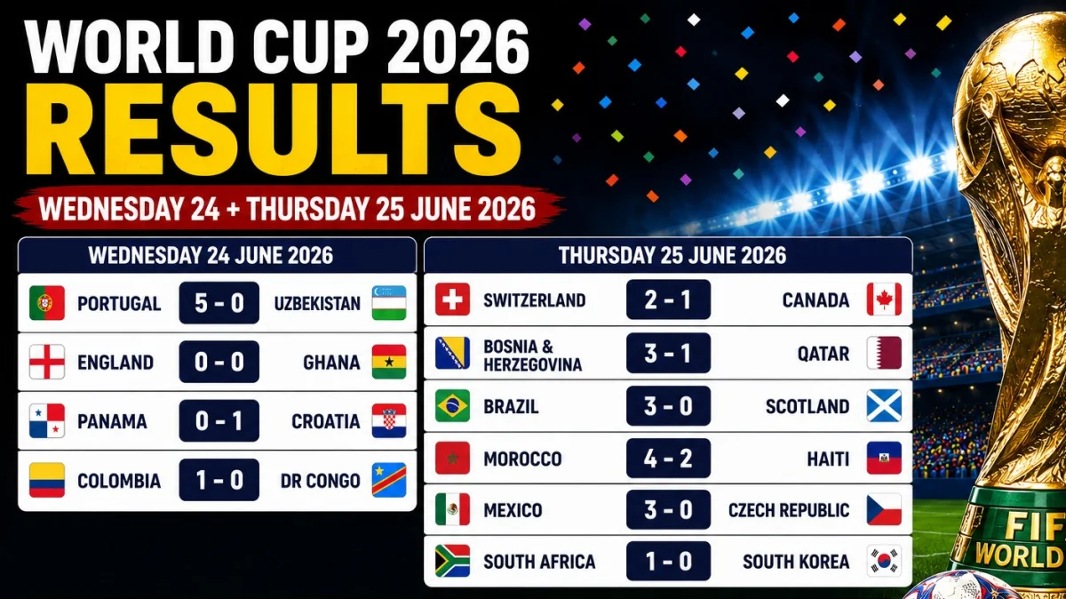 World Cup 2026 Results: Wednesday 24 + Thursday 25 June 2026