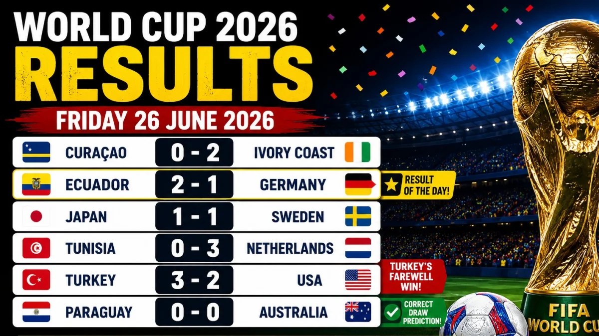 World Cup 2026 Results: Friday 26 June 2026