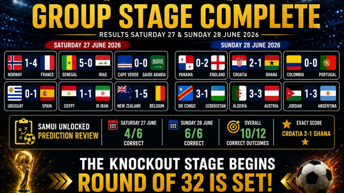 World Cup 2026 Results: Saturday 27 & Sunday 28 June 2026
