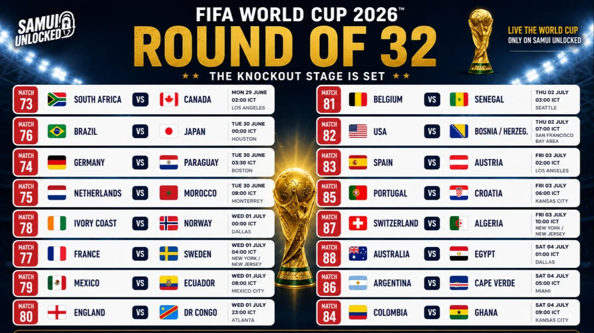 FIFA World Cup 2026 Round of 32: Knockout Stage Begins
