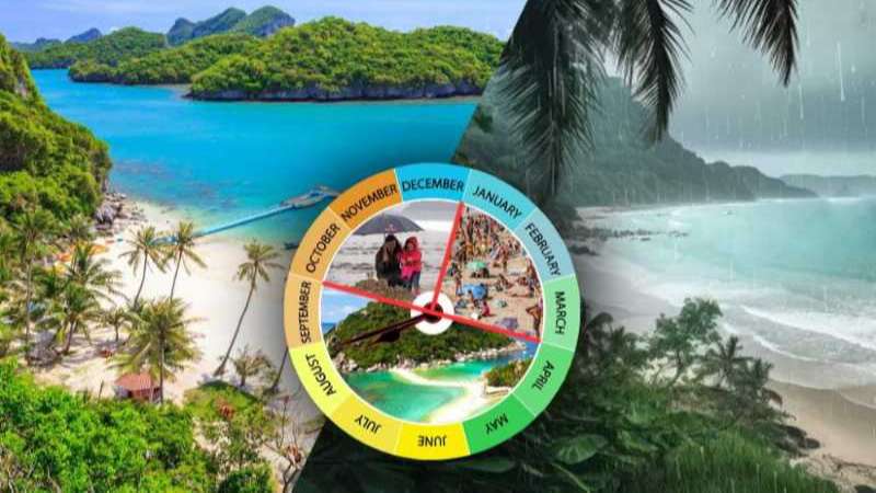 The Best Time to Visit Koh Samui: Weather